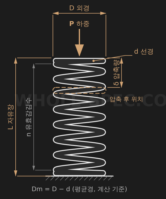 스프링 계산기 — 압축 스프링의 하중과 응력을 계산합니다.