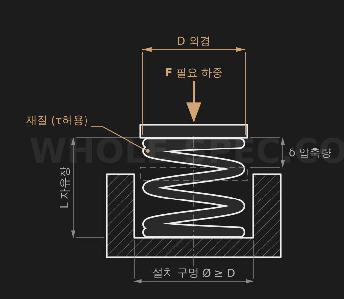 스프링 추천기 — 외경과 요구 하중만 입력하면 적합한 압축 스프링 사양을 추천합니다.