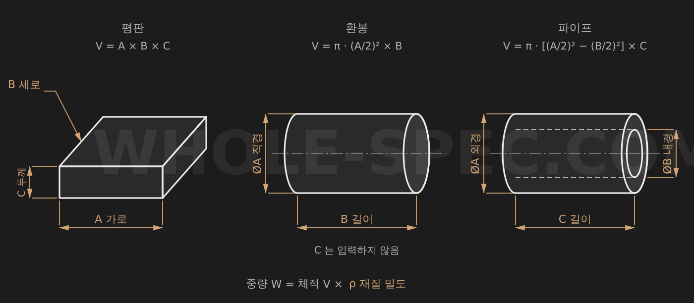 중량 계산기 — 강판, 봉재, 파이프 등의 중량을 계산합니다.