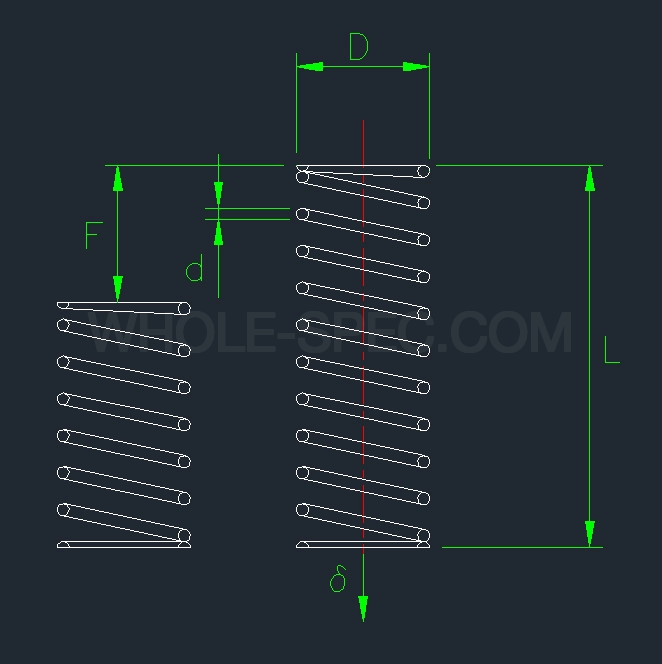 Compression spring diagram with D outer diameter, d wire diameter, L free length, F load, delta deflection