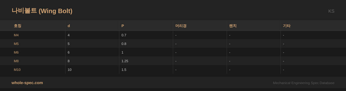나비볼트 (Wing Bolt) KS 치수 규격표 이미지 — M4~M10