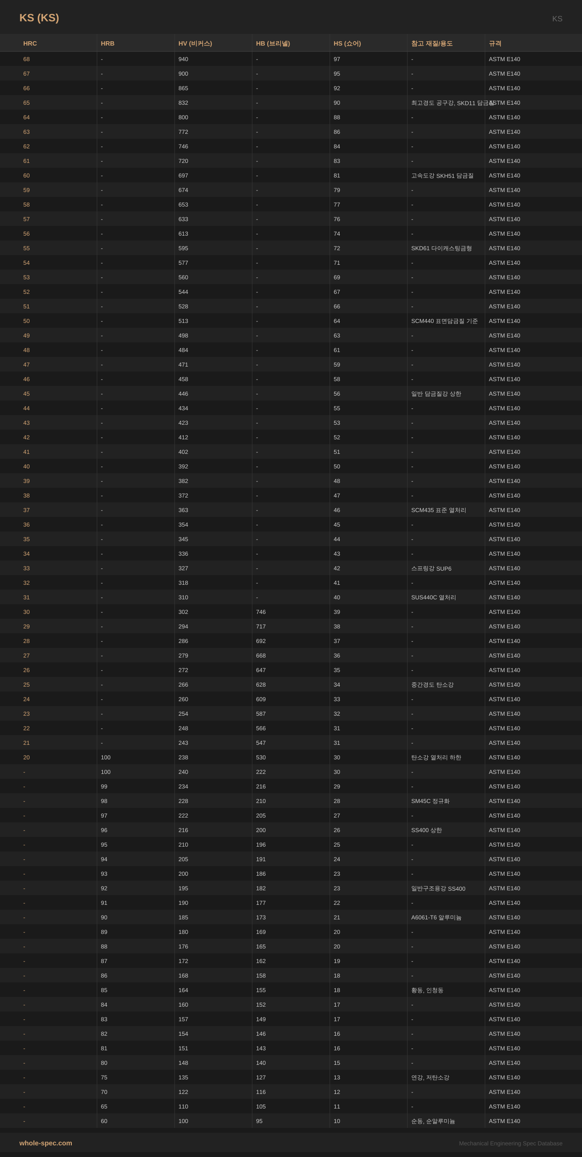 KS (KS) KS 치수 규격표 이미지 — 68~-