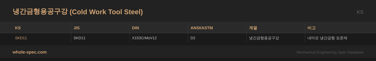 냉간금형용공구강 (Cold Work Tool Steel) KS 치수 규격표 이미지 — SKD11