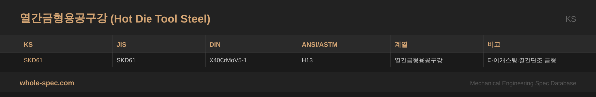 열간금형용공구강 (Hot Die Tool Steel) KS 치수 규격표 이미지 — SKD61