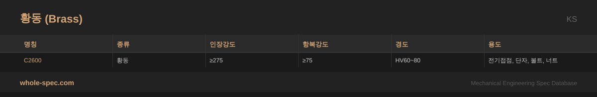 황동 (Brass) KS 치수 규격표 이미지 — C2600
