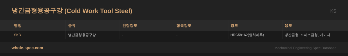 냉간금형용공구강 (Cold Work Tool Steel) KS 치수 규격표 이미지 — SKD11