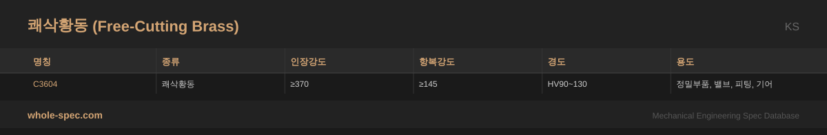 쾌삭황동 (Free-Cutting Brass) KS 치수 규격표 이미지 — C3604