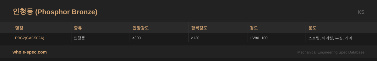 인청동 (Phosphor Bronze) KS 치수 규격표 이미지 — PBC2(CAC502A)