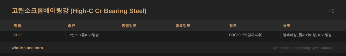 고탄소크롬베어링강 (High-C Cr Bearing Steel) KS 치수 규격표 이미지 — SUJ2