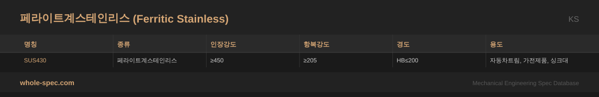 페라이트계스테인리스 (Ferritic Stainless) KS 치수 규격표 이미지 — SUS430