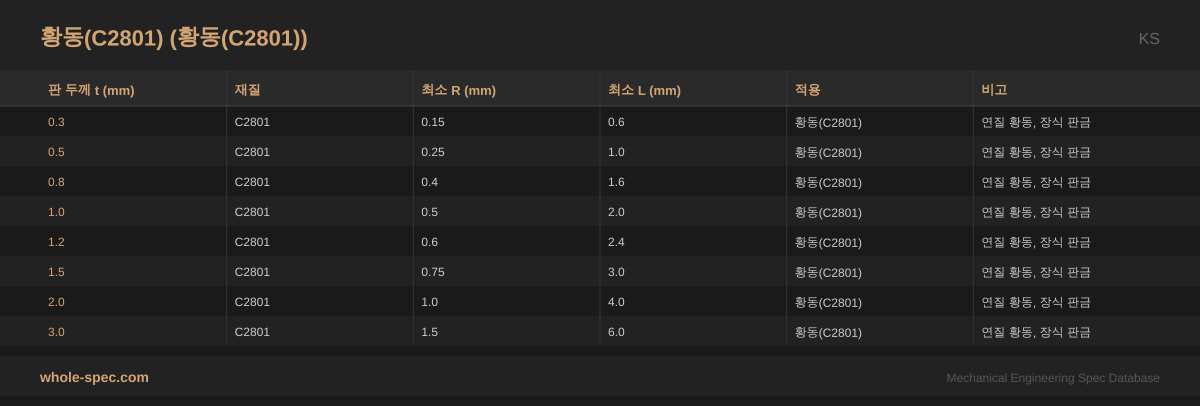 황동(C2801) (황동(C2801)) KS 치수 규격표 이미지 — 0.3~3.0