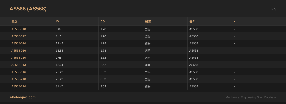 AS568 (AS568) KS 치수 규격표 이미지 — AS568-010~AS568-214