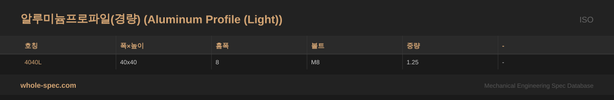 알루미늄프로파일(경량) (Aluminum Profile (Light)) ISO 치수 규격표 이미지 — 4040L