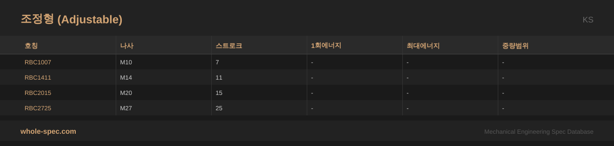 조정형 (Adjustable) KS 치수 규격표 이미지 — RBC1007~RBC2725