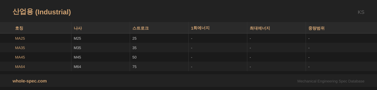 산업용 (Industrial) KS 치수 규격표 이미지 — MA25~MA64