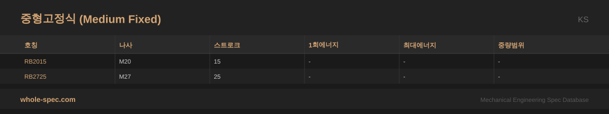 중형고정식 (Medium Fixed) KS 치수 규격표 이미지 — RB2015~RB2725