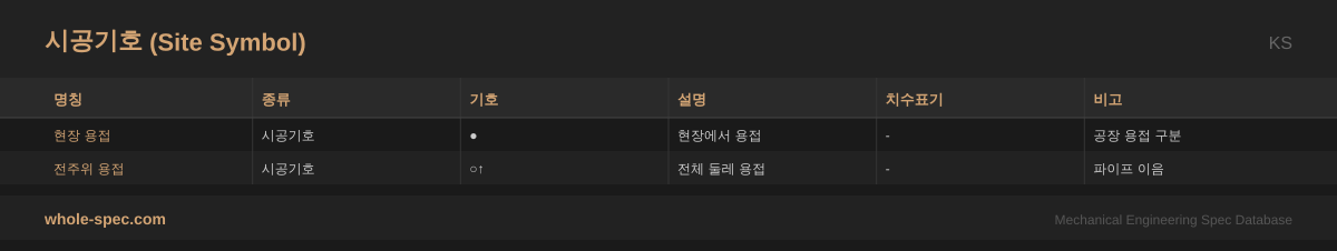 시공기호 (Site Symbol) KS 치수 규격표 이미지 — 현장 용접~전주위 용접