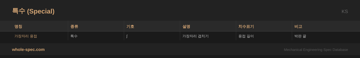 특수 (Special) KS 치수 규격표 이미지 — 가장자리 용접