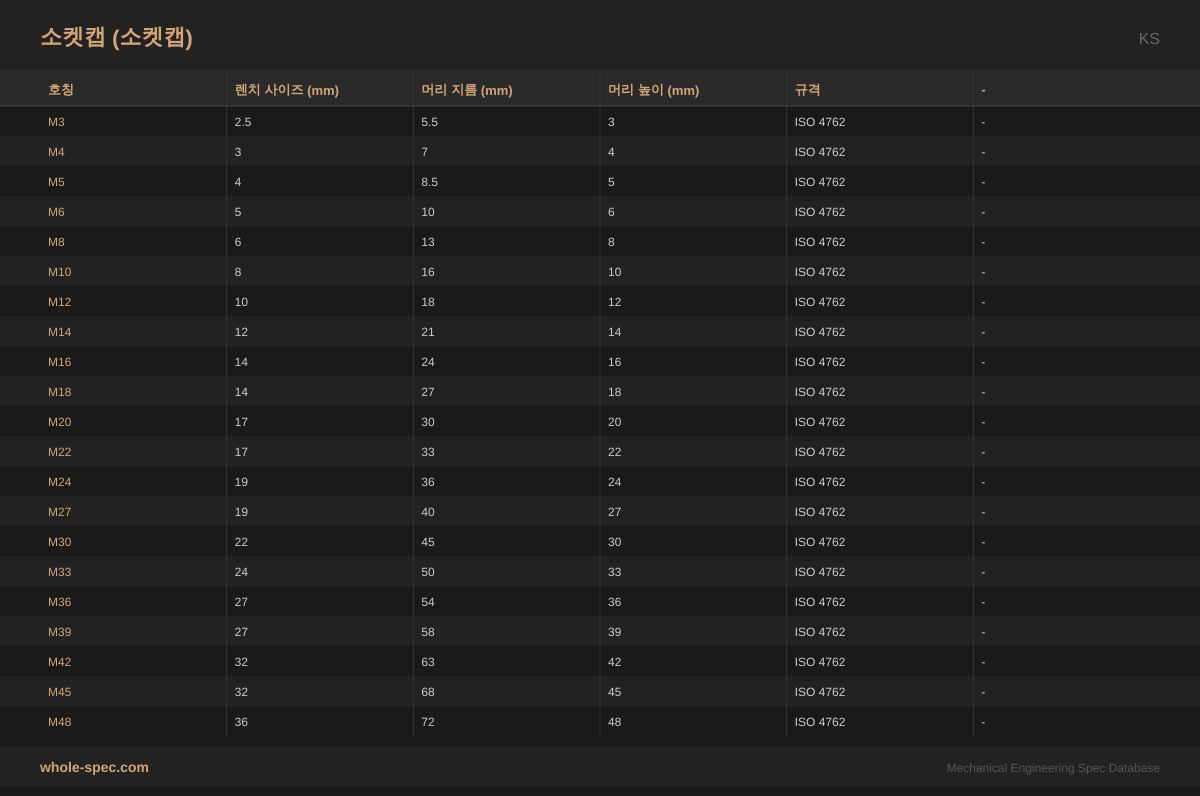 소켓캡 (Socket Cap Screw) KS 치수 규격표 이미지 — M3~M48